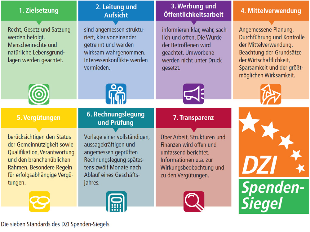 Die sieben Standards des DZI Spenden-Siegels (Grafik)