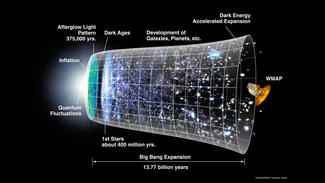 Kosmologisches Modell (Bild: NASA/WMAP Science Team)
