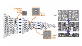 Video "Was ist Science Fiction, was Fakt? Robotik & Künstliche Intelligenz"