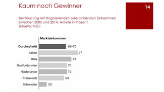 Video "Der neue Nationalismus"