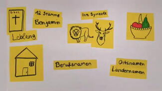 Geschichtomat: Jüdische Namen (Video)